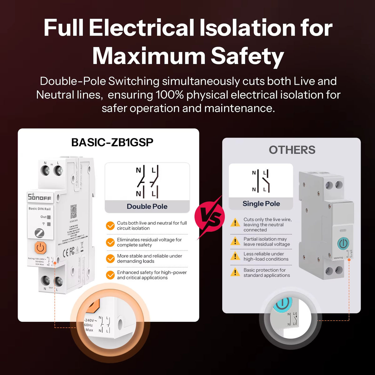 Sonoff smartrelé for DIN-skinne, 32A, Zigbee – BASIC-ZB1GSP